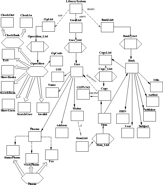 \begin{figure}\par\centerline{\epsfxsize=5in\epsfbox{lib-cd.ps}}\par\end{figure}