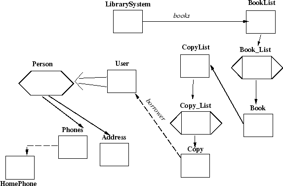 \begin{figure}\vspace*{5mm}
\centerline{\epsfxsize=5in\epsfbox{trav-cd.ps}}\par\end{figure}